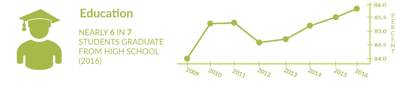knowledge indicator graph