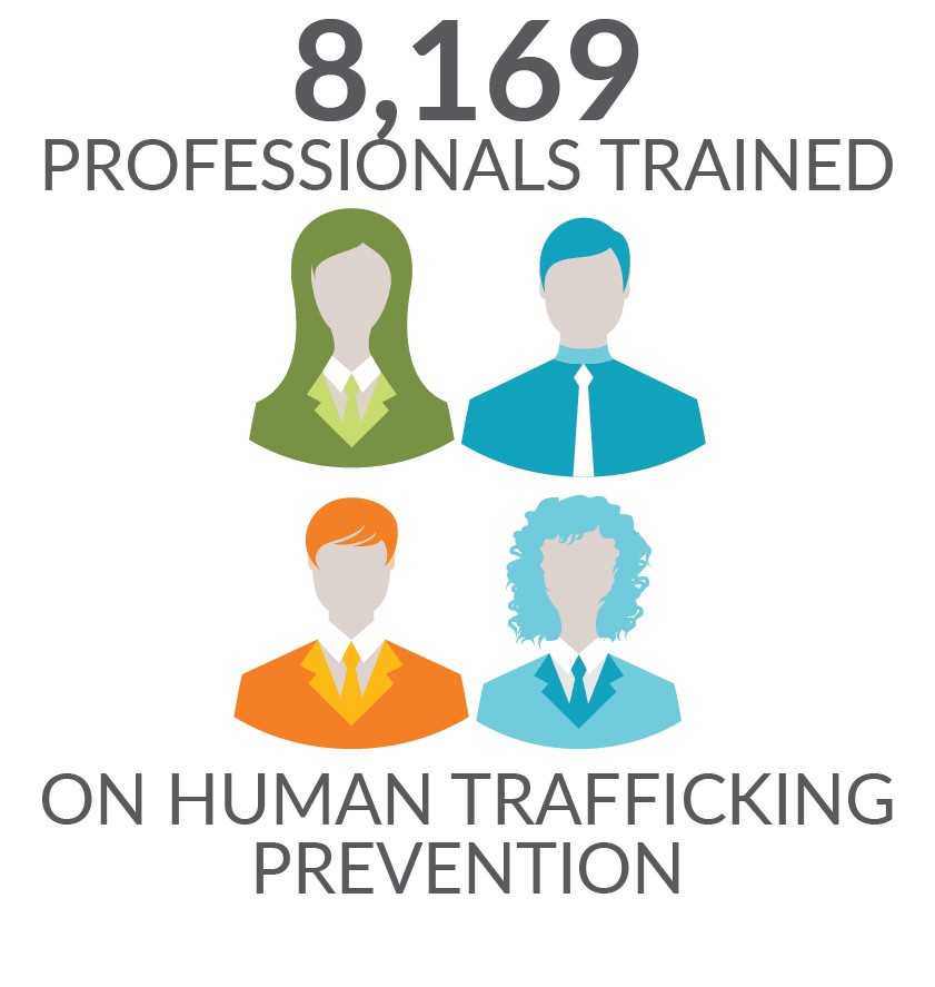 8169 professionals trained on human trafficking prevention