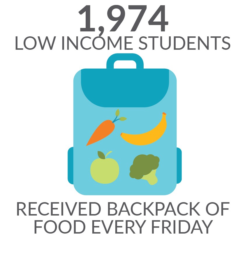backpack food