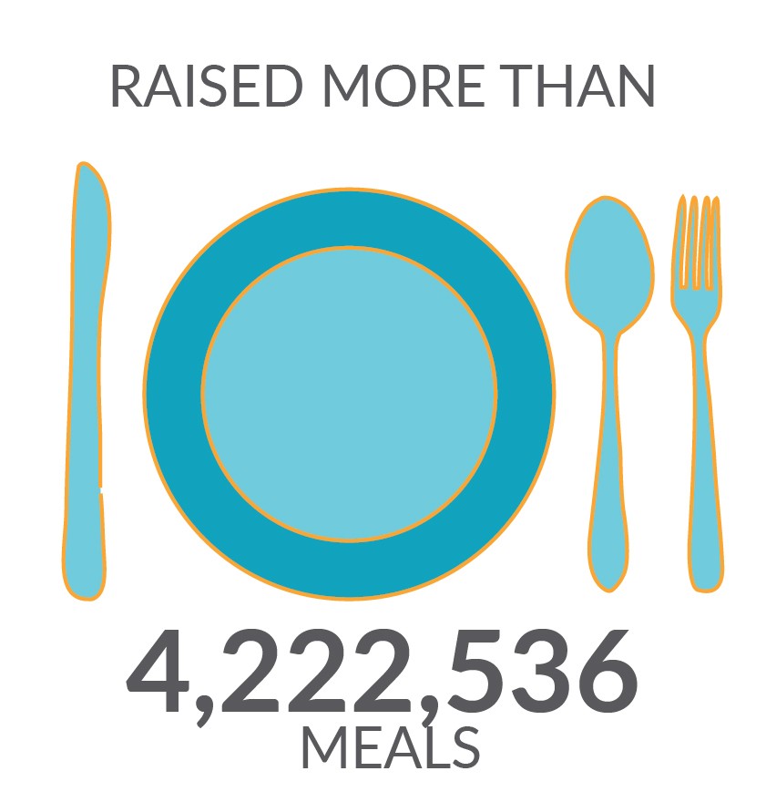 raised more than 4 million meals 