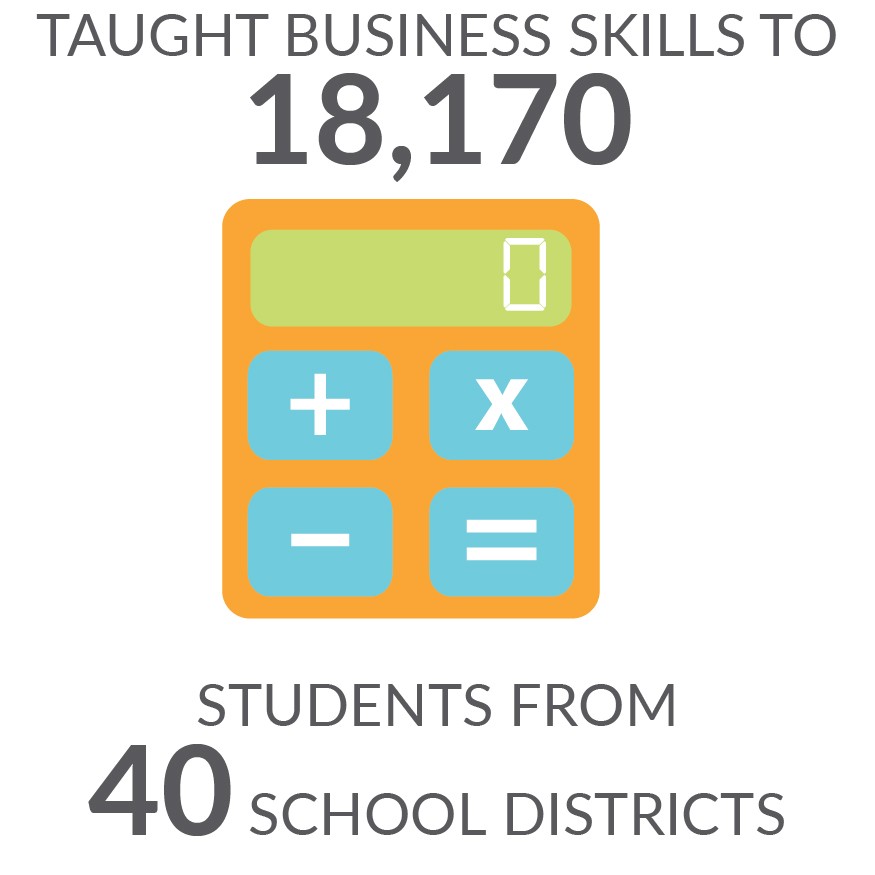 taught business skills to 18170 students from 40 school districts 