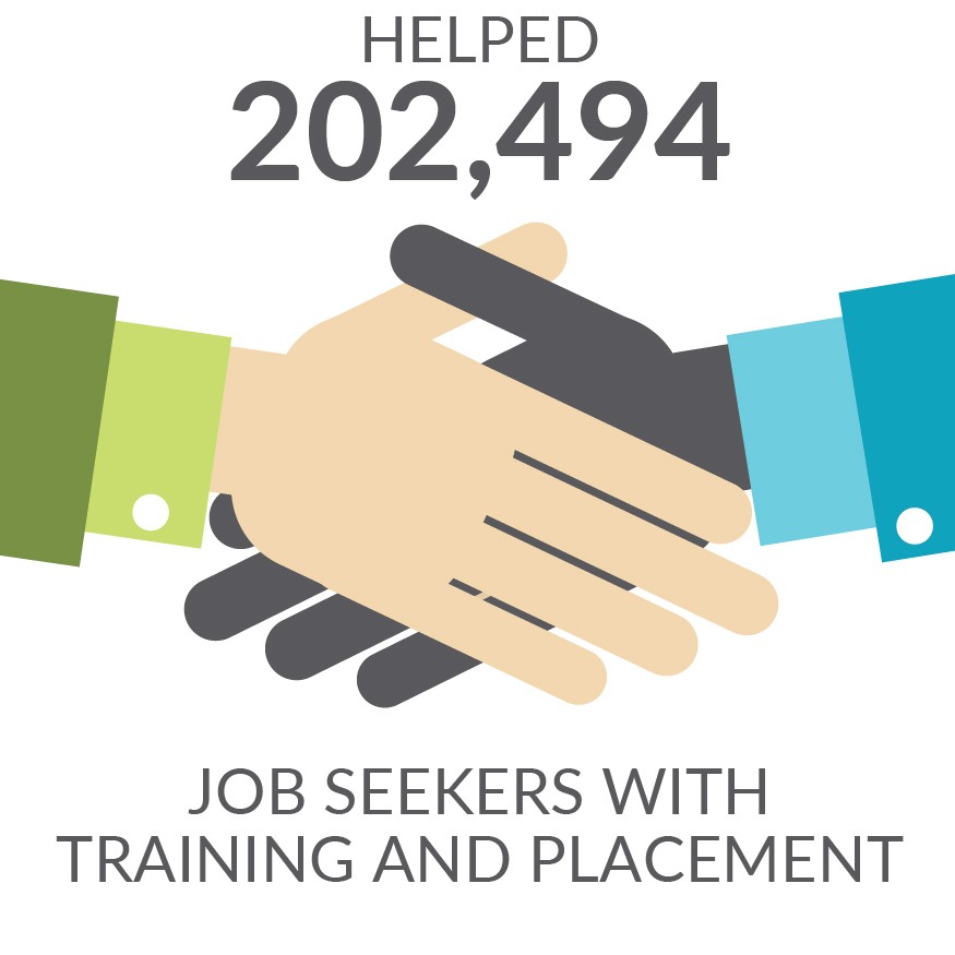 helped 202494 job seekers with training and placement
