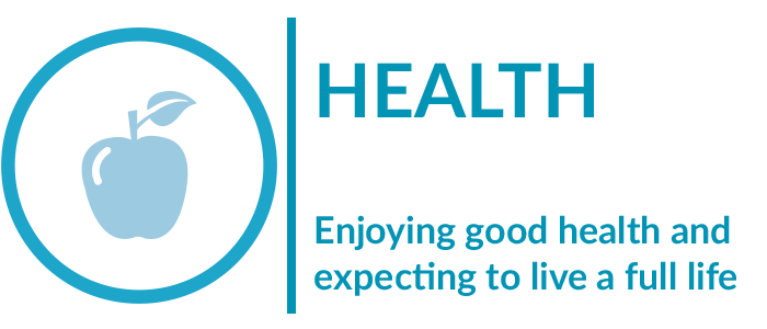 Health - Enjoying good health and expecting to live a full life