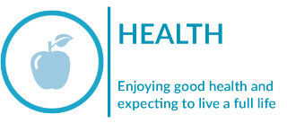 Health - Enjoying good health and expecting to live a full life