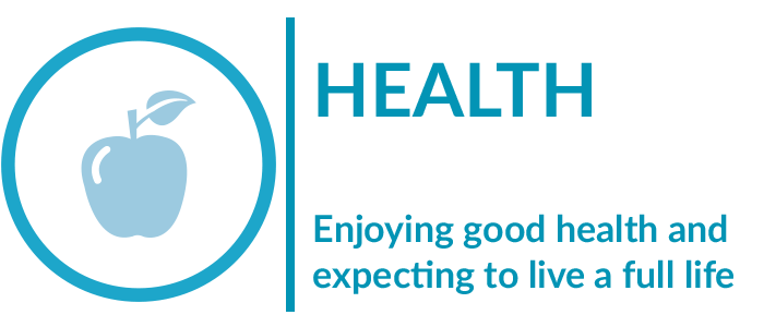 Health - Enjoying good health and expecting to live a full life