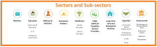 New Sectors and Subsectors