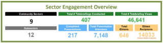 Sector Engagement Overview 11.16.20