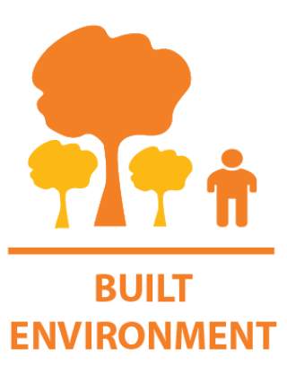 Built Environment Indicator