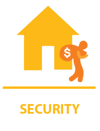 Security Indicator