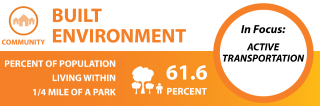 built environment banner
