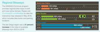 SANDAG Regional Bikeways data