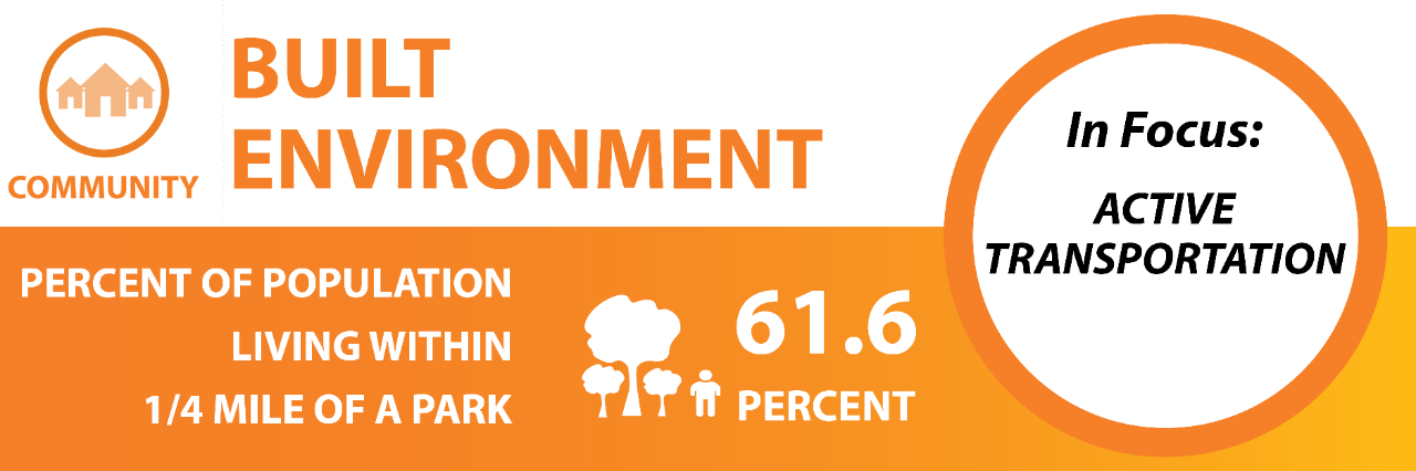 built environment banner