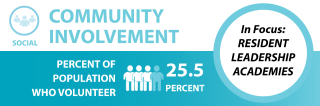 Community Involvement banner