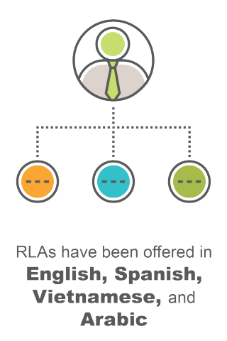 RLAs have been offered in English, Spanish, Vietnamese, and Arabic