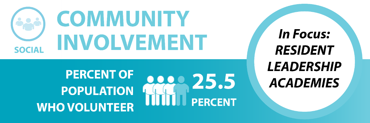 Community Involvement banner