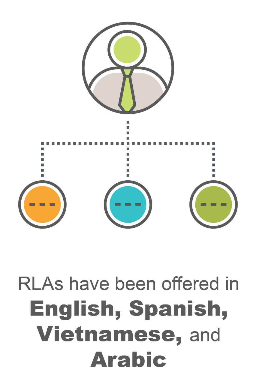 RLAs have been offered in English, Spanish, Vietnamese, and Arabic