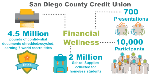 San Diego County Credit Union provides access to financial tips from experts to help both individuals and businesses make smart money management decisions