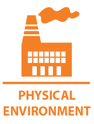 Physical Environment Indicator