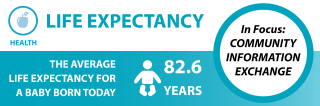 life-expectancy-banner