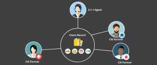 CIE-network