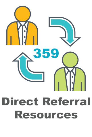 359 Direct Referral Resources