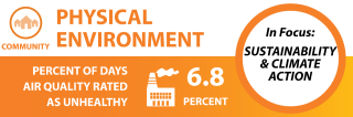 physical-environment-banner