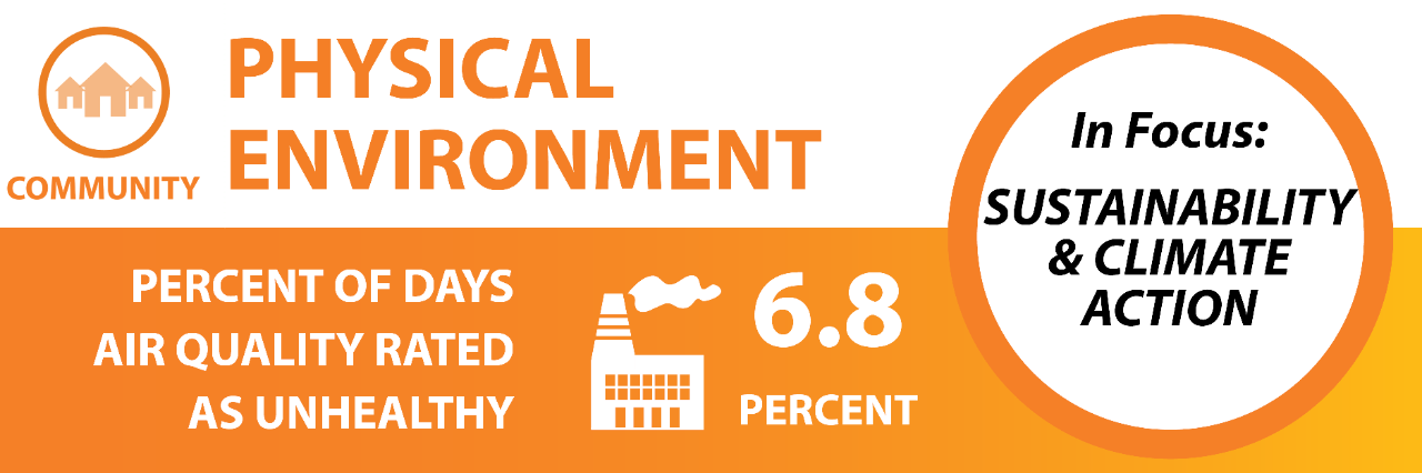 physical-environment-banner