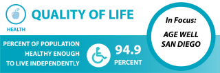 Quality of Life banner