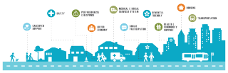 Aging Roadmap