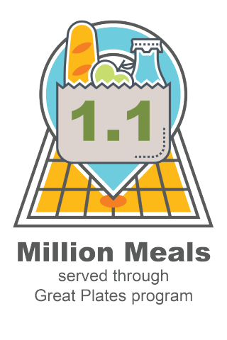 1.1 Million Meals Served through Great Plates program