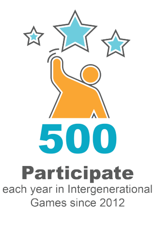 500 Participate each year in Intergenerational Games since 2012