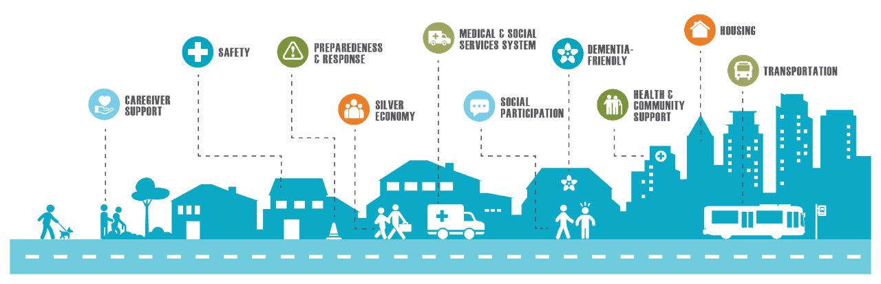 Aging Roadmap