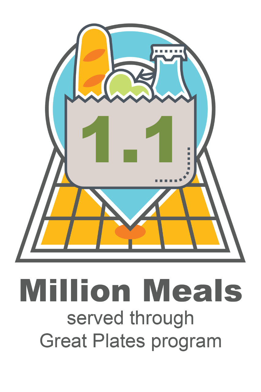 1.1 Million Meals Served through Great Plates program