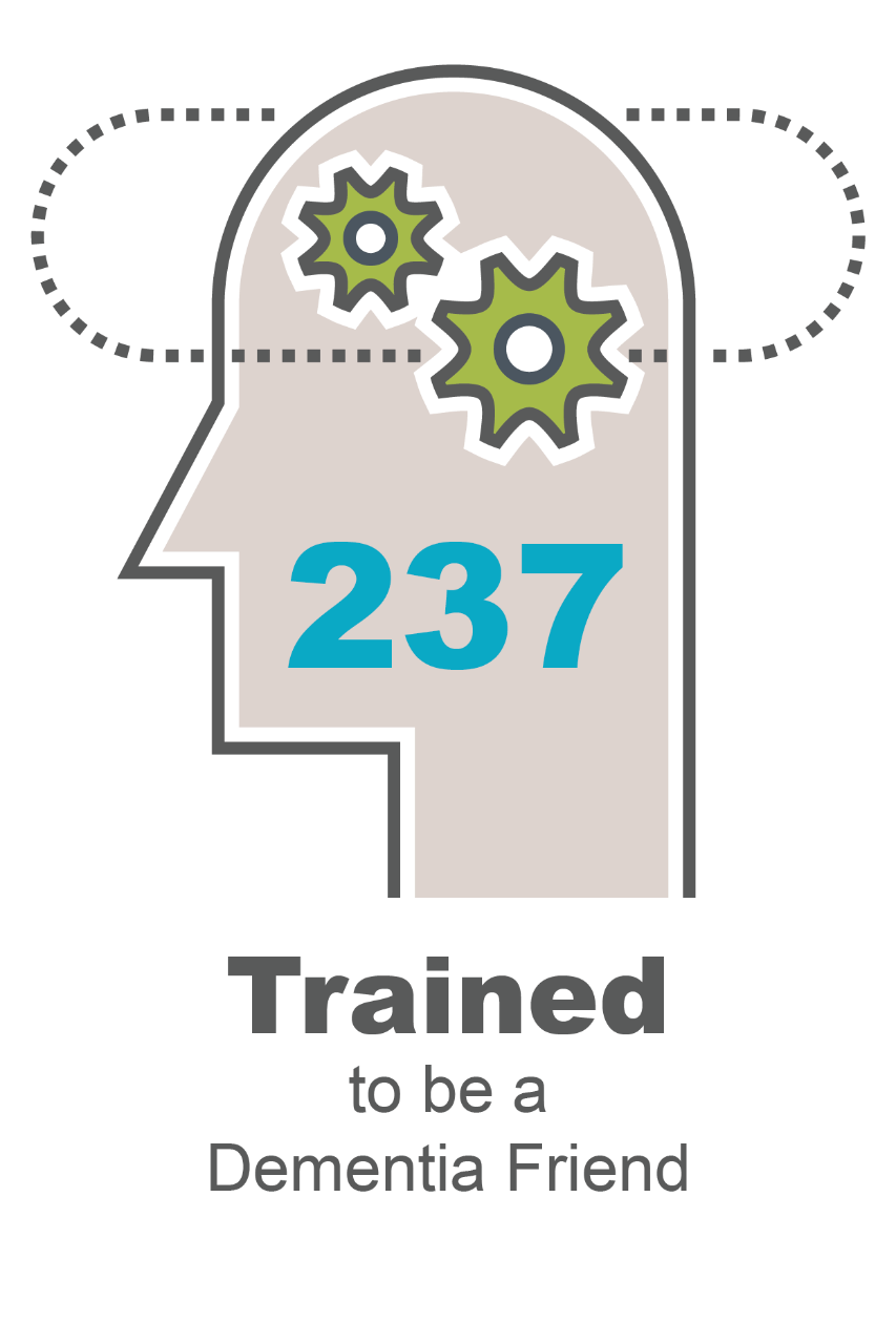 237 Certified to be a Dementia Friend