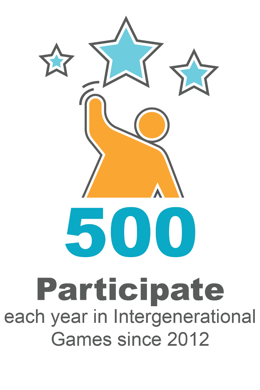 500 Participate each year in Intergenerational Games since 2012