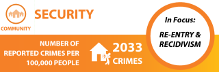 security-banner