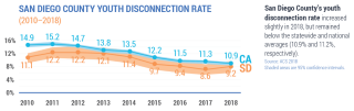 SDWP-Disconnection-Rate
