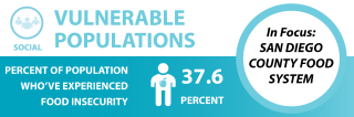 vulnerable populations banner