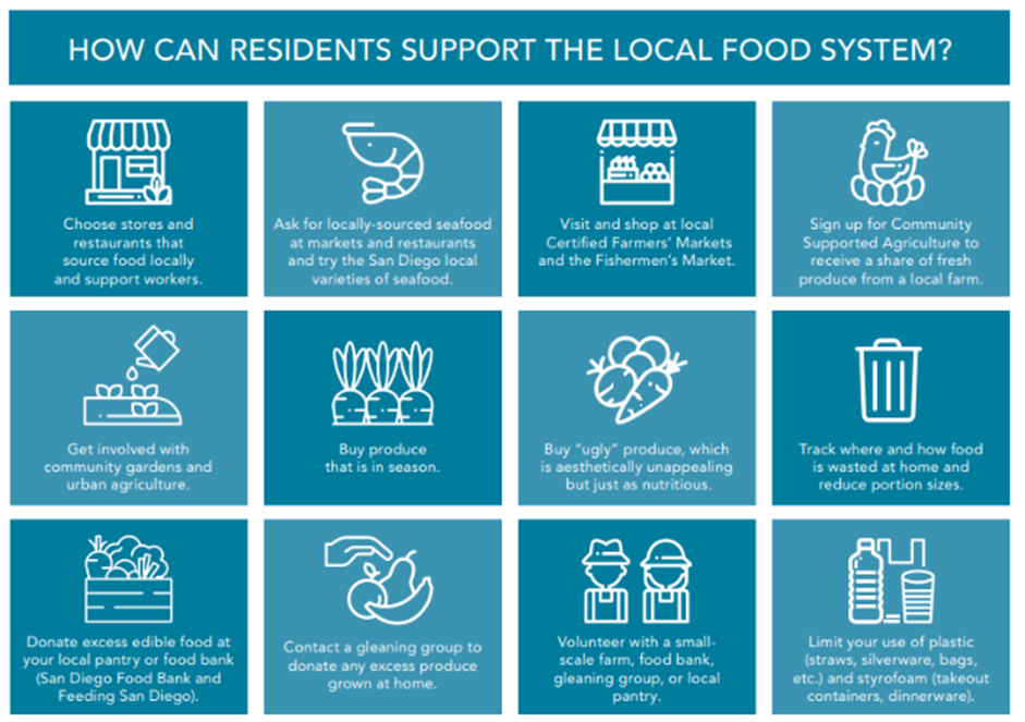 How Residents Can Support the Food System