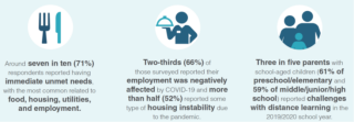 Top needs of households during pandemic