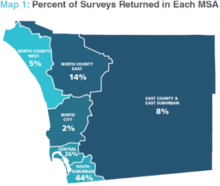 Percent of surveys returned by regional area
