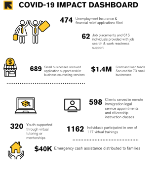 International Rescue Committee COVID-19 Impact Dashboard