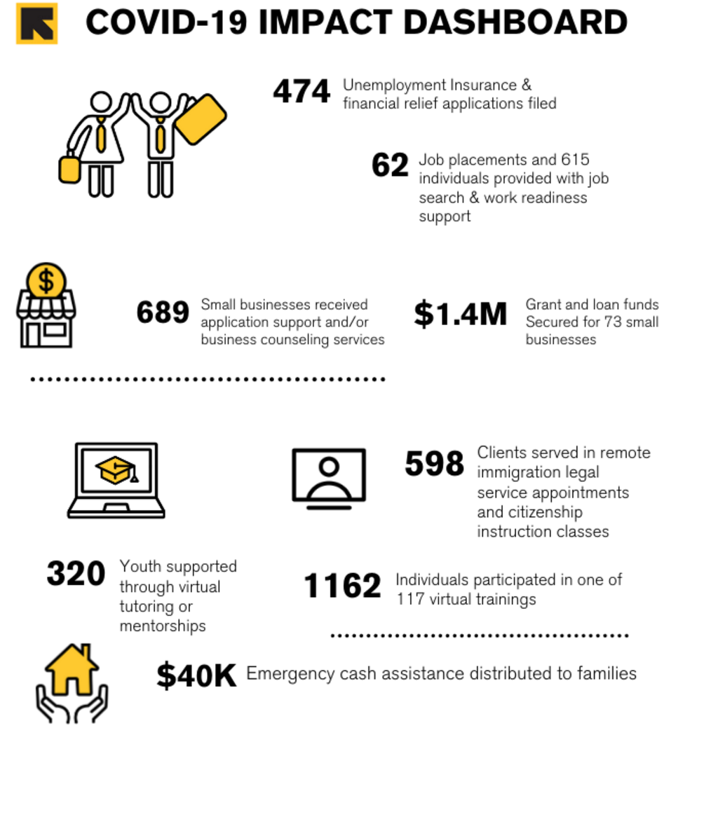 International Rescue Committee COVID-19 Impact Dashboard