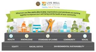 Live Well San Diego Pyramid 
