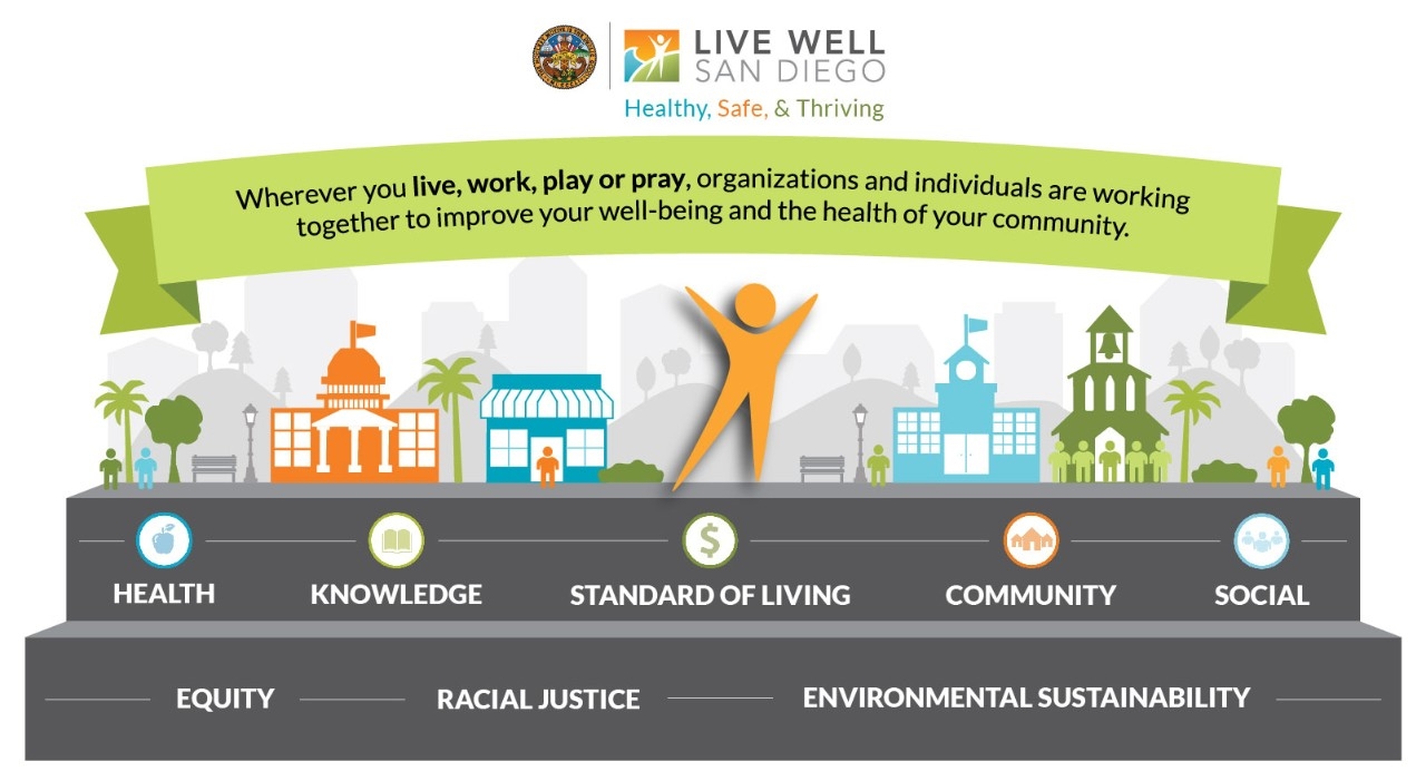Live Well San Diego Pyramid 