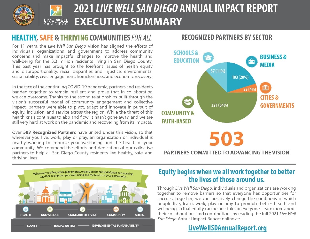 2020-2021 Live Well San Diego Annual Impact Report