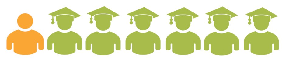 Education Indicator