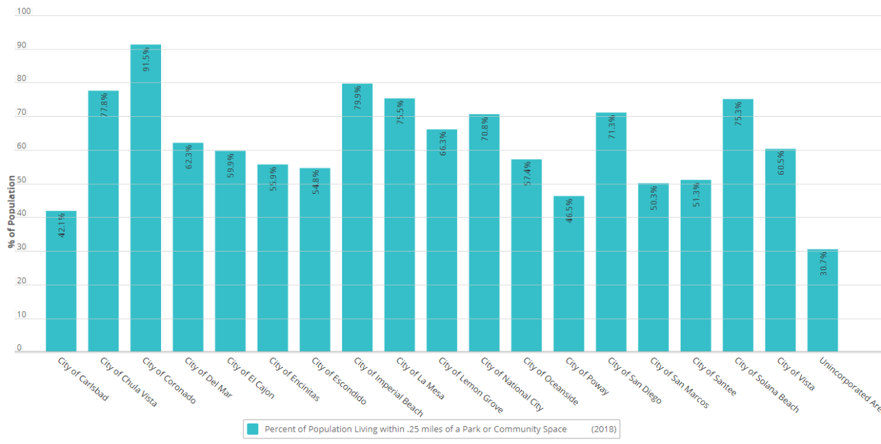 walkability by city