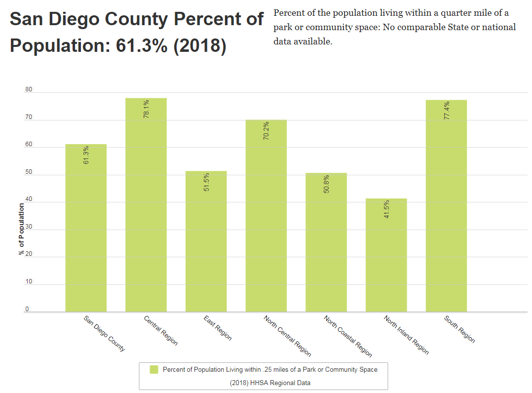 walkability by region