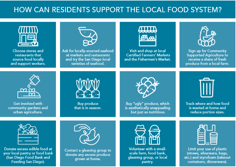 How Can Residents Support The Local Food System